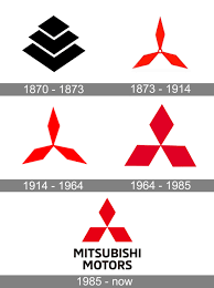 Image result for mitsubishi logo