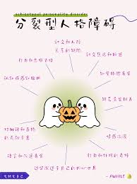 Image result for 人格障碍領域