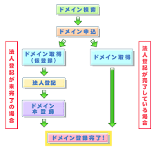 Image result for *mankai.co.jp ドメイン