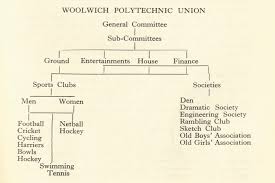 Image result for The Polytechnic Rambling Club