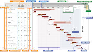 Image result for gantt chart