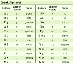 Image result for greek alphabet