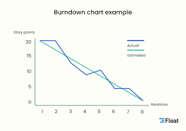 Image result for burnup chart