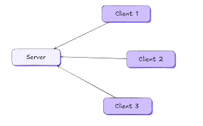 Image result for software architecture