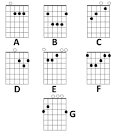 How to Play E Major on Guitar