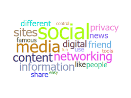 Image result for wordcloud