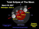 http://eclipse.gsfc.nasa.gov/LEmono/TLE2007Mar03/TLE2007Mar03-EST.GIF
