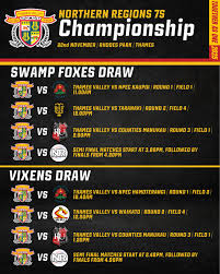 Image result for Thames Rugby Union Football Club