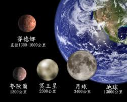 Image result for 冥王星惑星除外