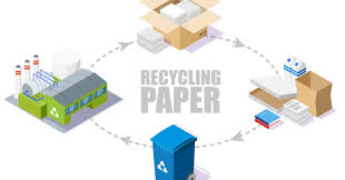 Image result for Paper recycling