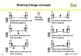 Image result for steering linkage