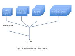 Image result for >> X680x0