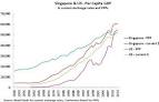 Key Trends in Globalisation: The fundamental economic lesson from.
