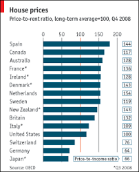 Image result for japan house prices