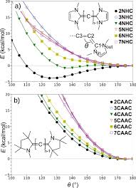 Image result for N C A A C