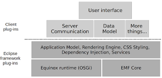 Image result for Eclipse RCP