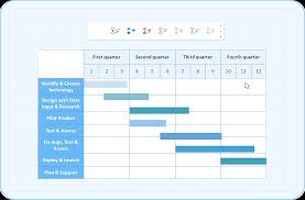 Image result for gantt chart