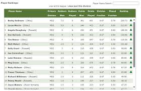 Image result for Otley Badminton Club