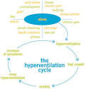 Positive Health Online | Article - ABED (formerly BEDA) Method ...