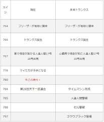 「トランクス(エイジ788) ドラゴンボール」の画像検索結果