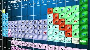 Image result for элементы