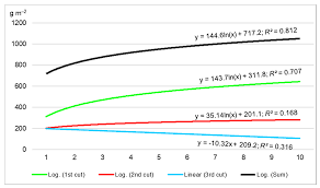 Attēlu rezultāti vaicājumam “Galega orientalis bud”
