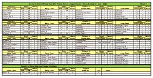 Image result for Tiverton Borough Bowling Club