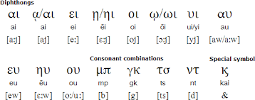 Image result for greek alphabet