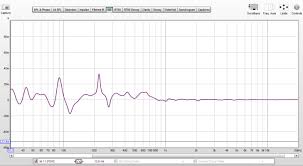 Image result for GD:Graph