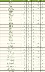 「ゴル・ハイニ 宇宙戦艦ヤマト2199」の画像検索結果