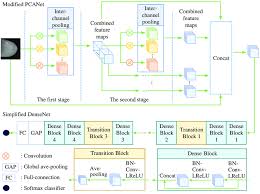 Image result for network diagram symbols