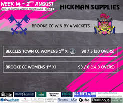 Image result for Beccles Town Cricket Club
