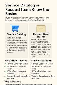「CATALOG請求」的圖片搜尋結果