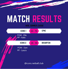 Image result for Icons Netball Club