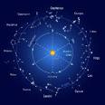 Zodiac