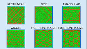 Image result for 3d printing infill