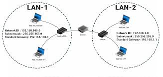 Image result for sith router