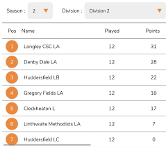 Image result for Denby Dale Tennis Club