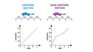 Image result for Velocity