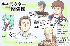 「ハサウェイ・ノア」の画像検索結果