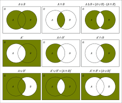 Image result for    ^   u   b N