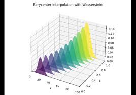 Image result for optimal tehron