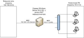 Image result for как настроить DC