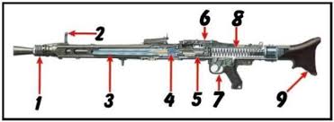 Image result for mg42