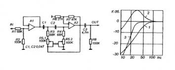 Image result for фильтры НЧ