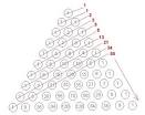 FIBONACCI SEQUENCE - Divine Proportion