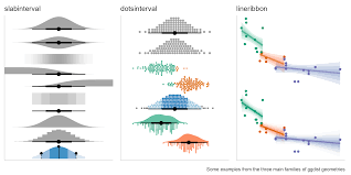 Image result for ggplot2 examples