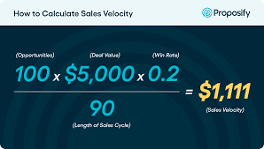 Image result for Velocity