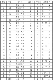 「神谷詠司（ジン）」の画像検索結果