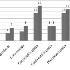 Attēlu rezultāti vaicājumam “Collaria rubens spores”